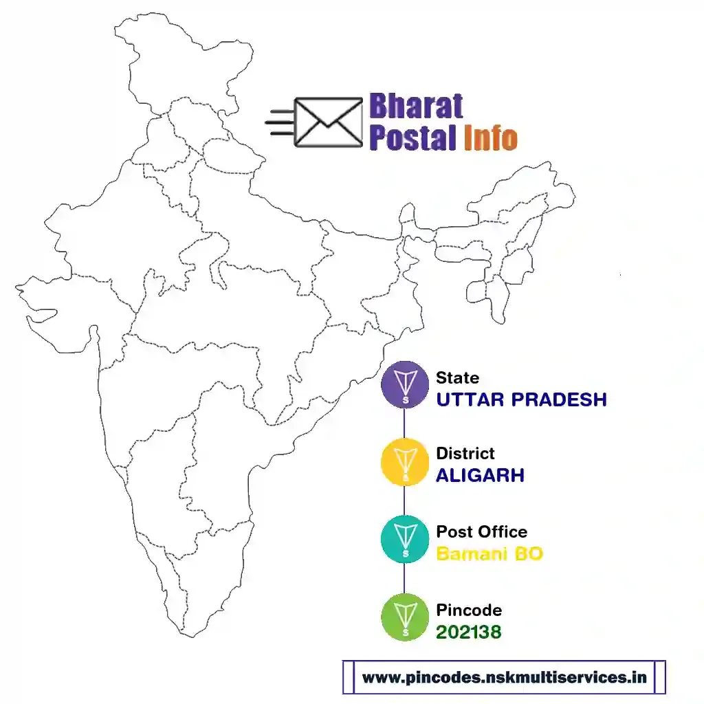 uttar pradesh-aligarh-bamani bo-202138